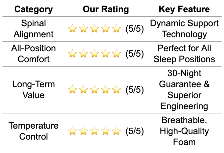 Best Cervical Pillow