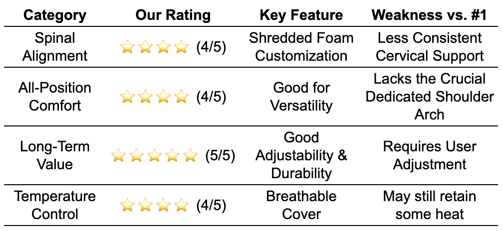 Best Cervical Pillow